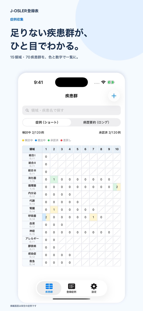 15領域・70疾患群の進捗を一覧に。App Store掲載の架空症例による画面